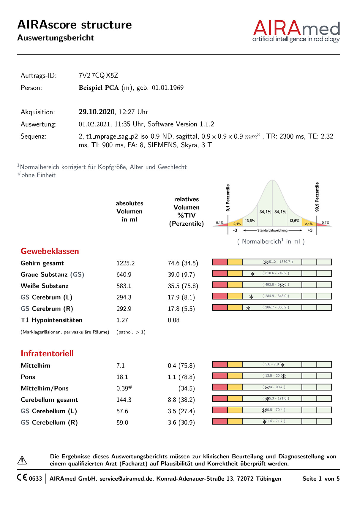 MRT Früherkennung Alzheimer Demenz AIRAscore - 1